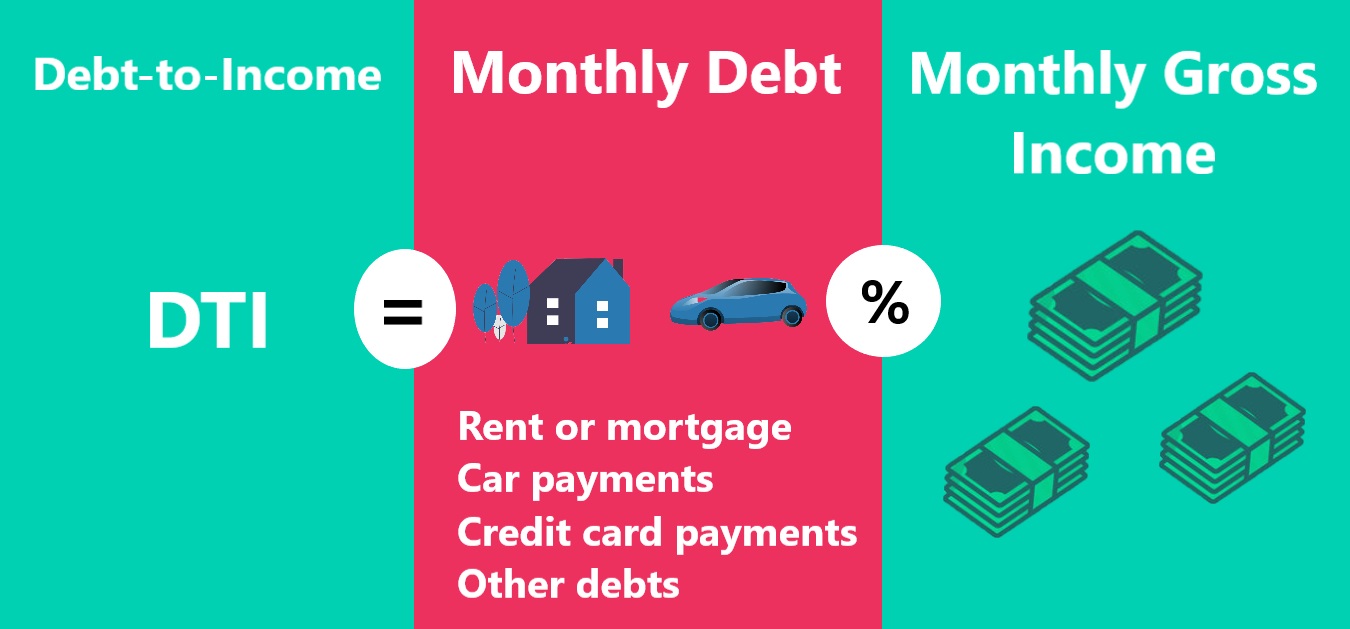 9 Questions to understand your financial health – CreditHita