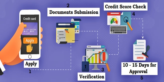 Credit Card Approval Process