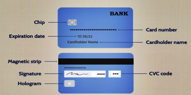 What Is a Credit Card? – CreditHita